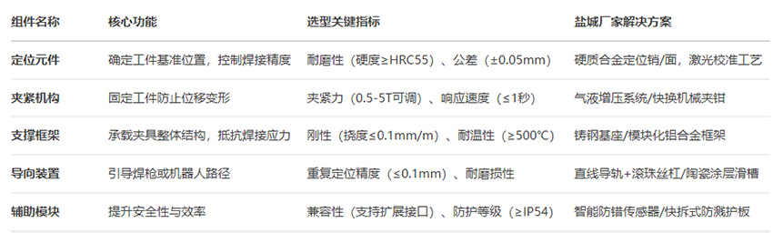 焊接夹具的五大核心组成